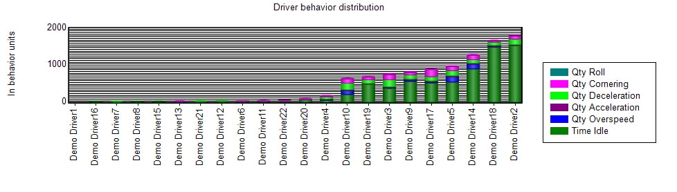 sectors-driver-id-4